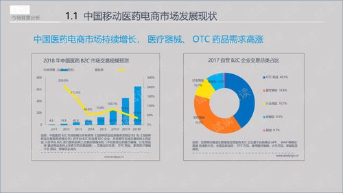互聯(lián)網(wǎng) 智慧藥房新零售建設(shè)和運(yùn)營方案.ppt