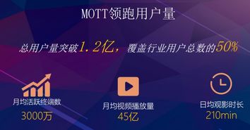 5G時(shí)代中OTT新局面 MoreTV蔣黎君的家庭互聯(lián)網(wǎng)運(yùn)營之路