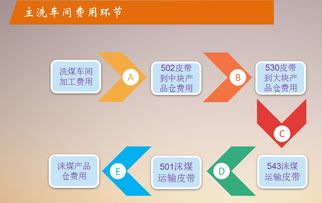 神南張家峁礦業(yè)公司 以全面預(yù)算管理為引領(lǐng)，探索與實(shí)踐技術(shù)服務(wù)的精益化之路